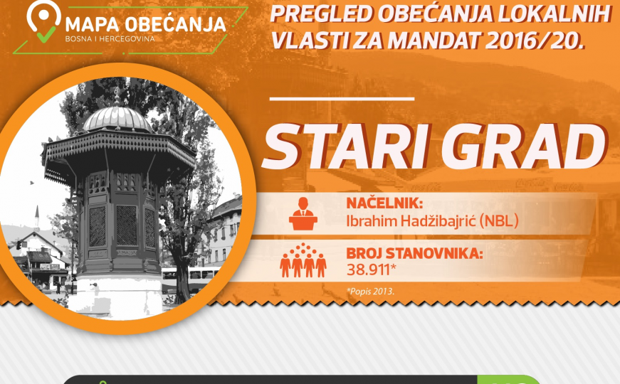 Pregled obećanja lokalnih vlasti u općini Stari Grad Sarajevo